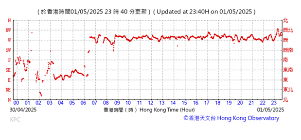 A graph with red lines
AI-generated content may be incorrect.